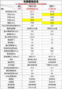 豹8购车手册 京城城区路况试驾分享 和理想L9对比咋选