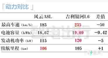 奇瑞风云A8L配置提前曝光！销售剧透价格，比A8还便宜？