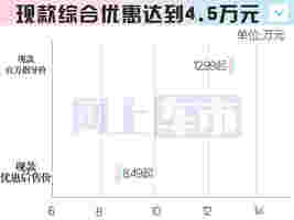 本田新型格前脸变了销售：现款促销，优惠4.5万，你满意吗