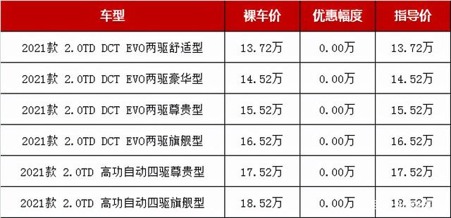 15万左右买啥车好？这几款热门大空间SUV，入门级仅10万出头