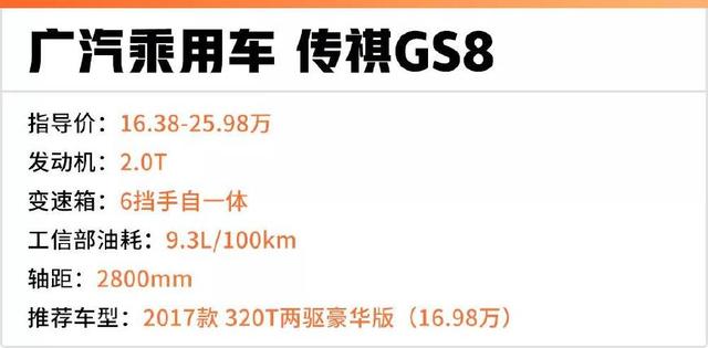 15万左右4台大空间、高优惠SUV推荐，轴距均超2800mm！