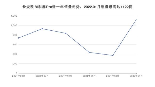 6座SUV15万左右推荐，购车指数选车：第一名你想不到