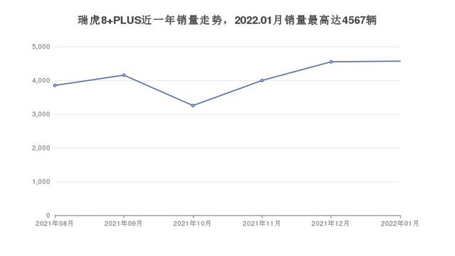 6座SUV15万左右推荐，购车指数选车：第一名你想不到