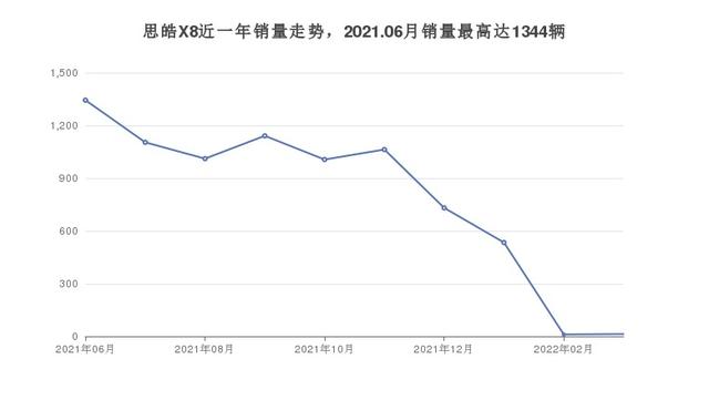 6座SUV15万左右推荐，购车指数选车：第一名你想不到