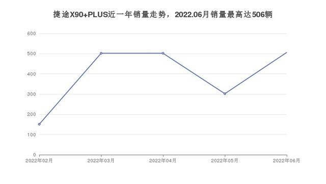 6座SUV15万左右推荐，购车指数选车：第一名你想不到