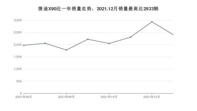 6座SUV15万左右推荐，购车指数选车：第一名你想不到