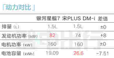 吉利银河：星舰7 EM-i下月6日上市！价格有惊喜？