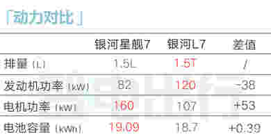 吉利银河：星舰7 EM-i下月6日上市！价格有惊喜？