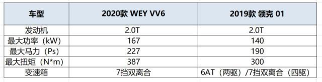 15万左右，中国品牌这2台高端SUV，让合资车都甘拜下风