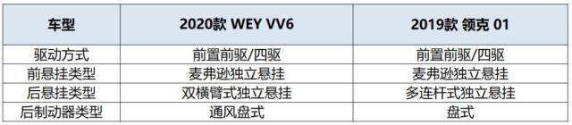 15万左右，中国品牌这2台高端SUV，让合资车都甘拜下风