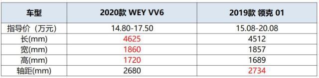 15万左右，中国品牌这2台高端SUV，让合资车都甘拜下风