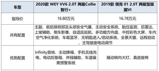 15万左右，中国品牌这2台高端SUV，让合资车都甘拜下风