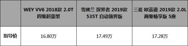 15万左右想买安全、智能、豪华的SUV，这三款车应该怎么选？