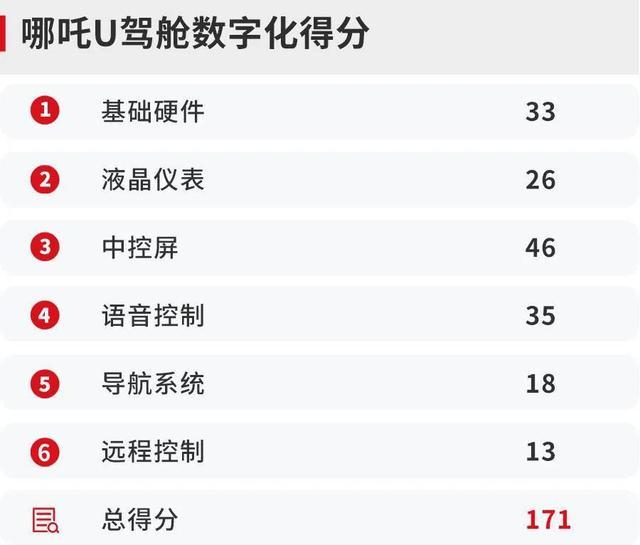 15万左右高大上科技感十足的SUV，这一款值得推荐