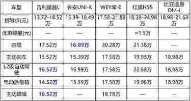 5款国产高端SUV，谁才是国货之光？