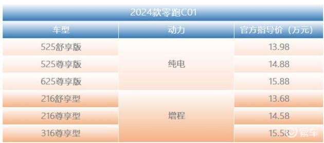 零跑C01：低调实力派，中大型轿车新选择