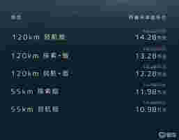 预售10.98万起，吉利银河星舰7将于12月6日上市