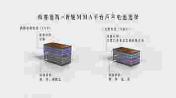 梅赛德斯-奔驰技术先锋驾临，全新CLA电驱科技揭秘