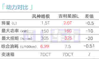 东风风神2025款皓极上市