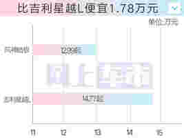 东风风神2025款皓极上市