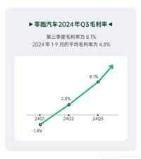 真实的零跑，和零跑的真实