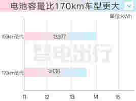 奇瑞官方：新QQ冰淇淋来了！限时免税价1.69万