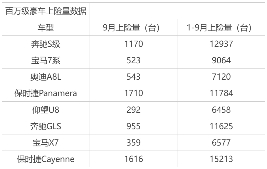 50万级的问界M9很火，那么百万级的尊界S800又会怎样