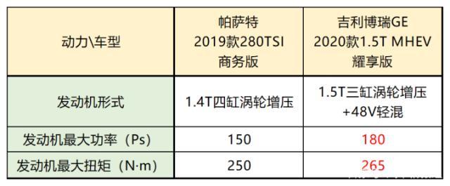 15万左右厚道的家轿，这两款国产车让合资车都甘拜下风