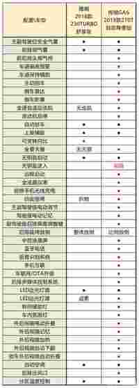 15万左右厚道的家轿，这两款国产车让合资车都甘拜下风