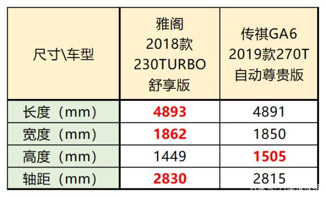 15万左右厚道的家轿，这两款国产车让合资车都甘拜下风