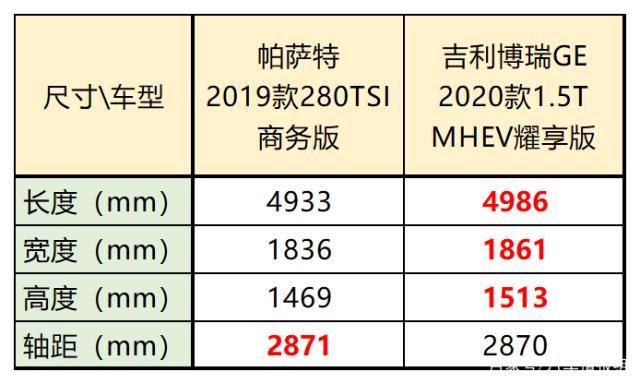 15万左右厚道的家轿，这两款国产车让合资车都甘拜下风