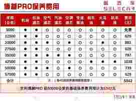 国产热门SUV每月养车需花1716元，吉利博越PRO购车、养车成本详解