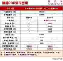 国产热门SUV每月养车需花1716元，吉利博越PRO购车、养车成本详解