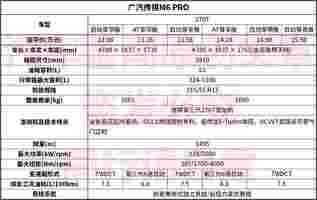 15万预算 7座刚需家用车 别光看SUV 这辆可能更适合您