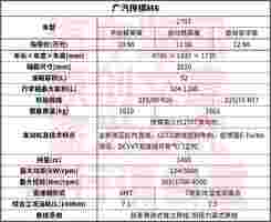 15万预算 7座刚需家用车 别光看SUV 这辆可能更适合您