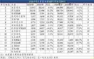 9月车型销量榜：被合资围困的自主SUV们