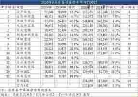 9月车型销量榜：被合资围困的自主SUV们