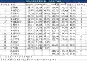 9月车型销量榜：被合资围困的自主SUV们