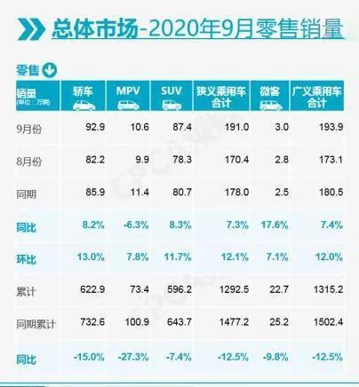 9月车型销量榜：被合资围困的自主SUV们