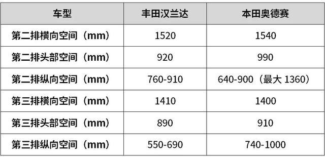 过年回家，到底开SUV好还是开MPV好？看完才懂