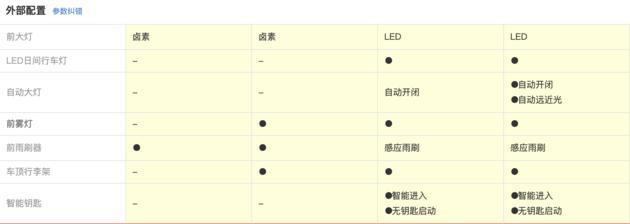 落地15万以内SUV怎么选 科雷缤到底香不香