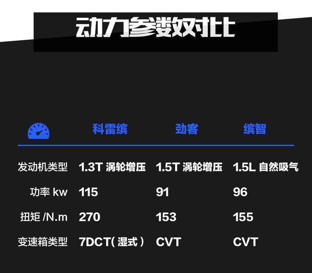 落地15万以内SUV怎么选 科雷缤到底香不香