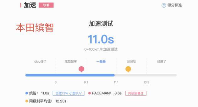 落地15万以内SUV怎么选 科雷缤到底香不香