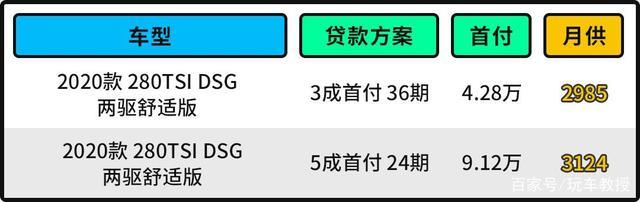 大众最高性价比SUV！每月超万人选择 落地不到15万 油耗还贼低！