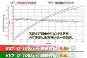 20万左右SUV VV7、标致5008、柯迪亚克 哪个比较好？懂车的这样说