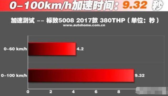 20万左右SUV VV7、标致5008、柯迪亚克 哪个比较好？懂车的这样说