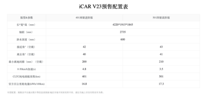 赛博朋克的“方盒子”？iCAR V23发布赛博版