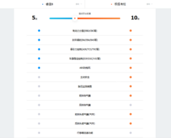 15万买大7座新能源MPV！睿蓝8和极狐考拉，谁更值得入手？