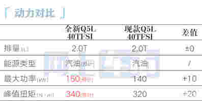 奥迪全新Q5L国内街拍！内部员工：明年二季度上市