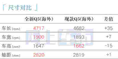 奥迪全新Q5L国内街拍！内部员工：明年二季度上市